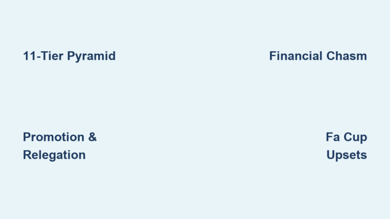 English Soccer League System Explained
