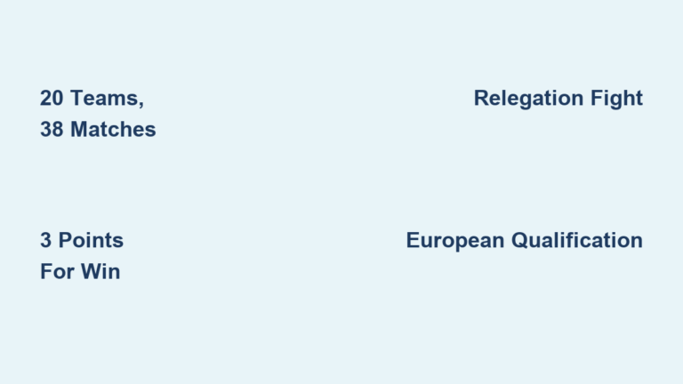 How La Liga Works: Soccer Format Explained