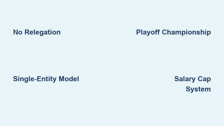 MLS vs Premier League Format