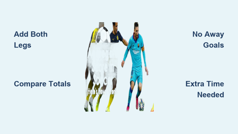 How to Calculate Soccer Aggregate Scores