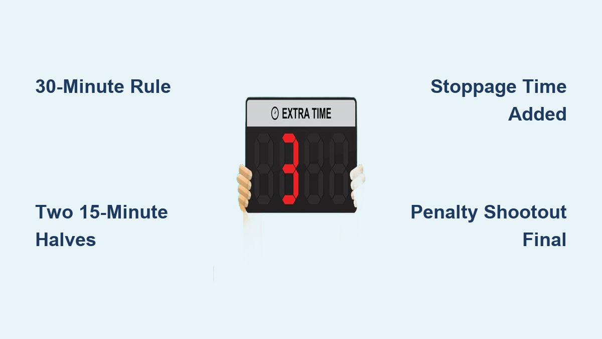 How Long Is Extra Time in Soccer? (Duration & Rules)