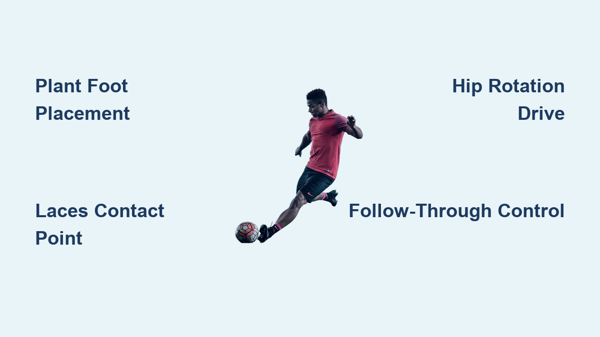 Soccer Kicking Technique Explained: Quick Guide