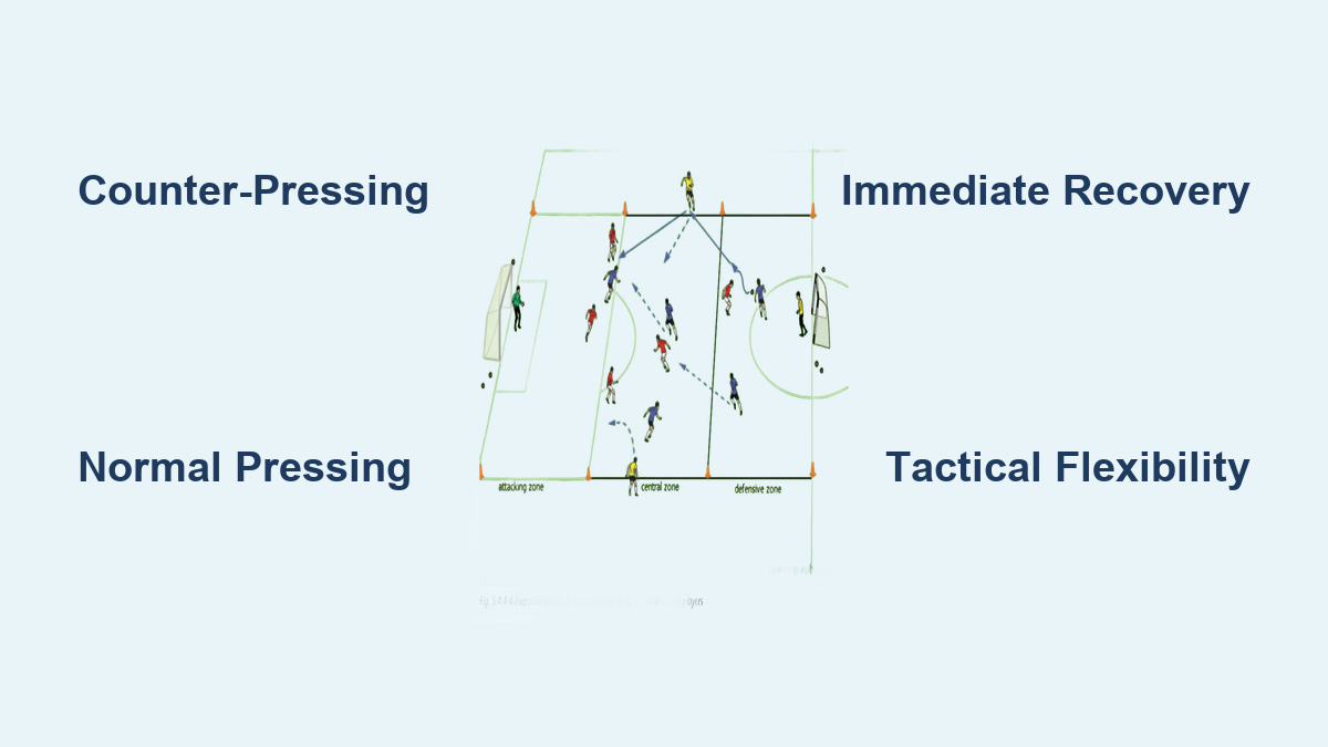 What's the Difference? Counter Pressing vs Normal Pressing