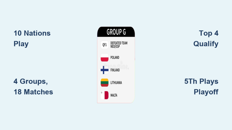 Soccer World Cup Qualification Process Explained