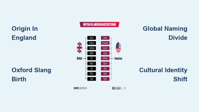 Soccer vs Football Terminology Explained