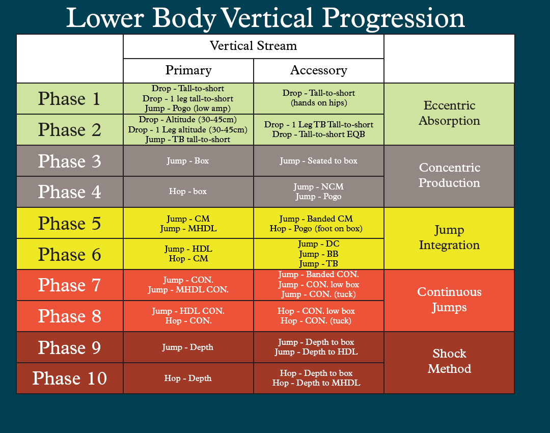 A Sample Week of Ball-Less Training