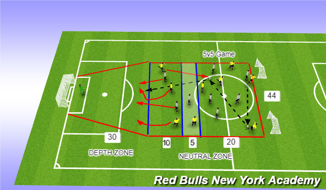 Attacking Transition: From Steal to Shot in Under 10 Seconds