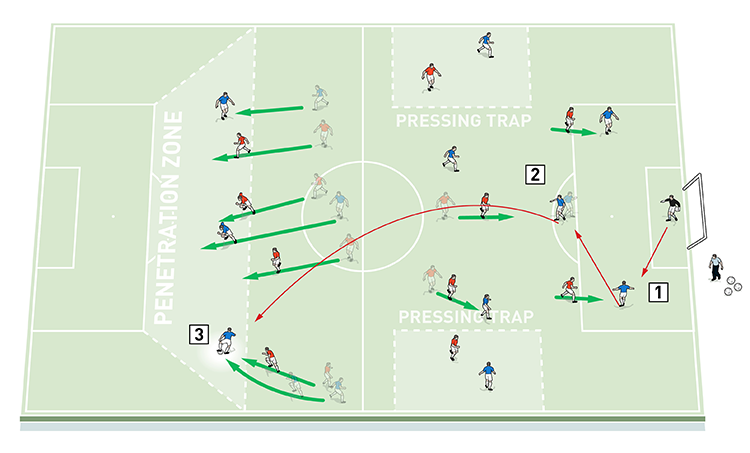 Beating the High Press: Your Tactical Toolkit
