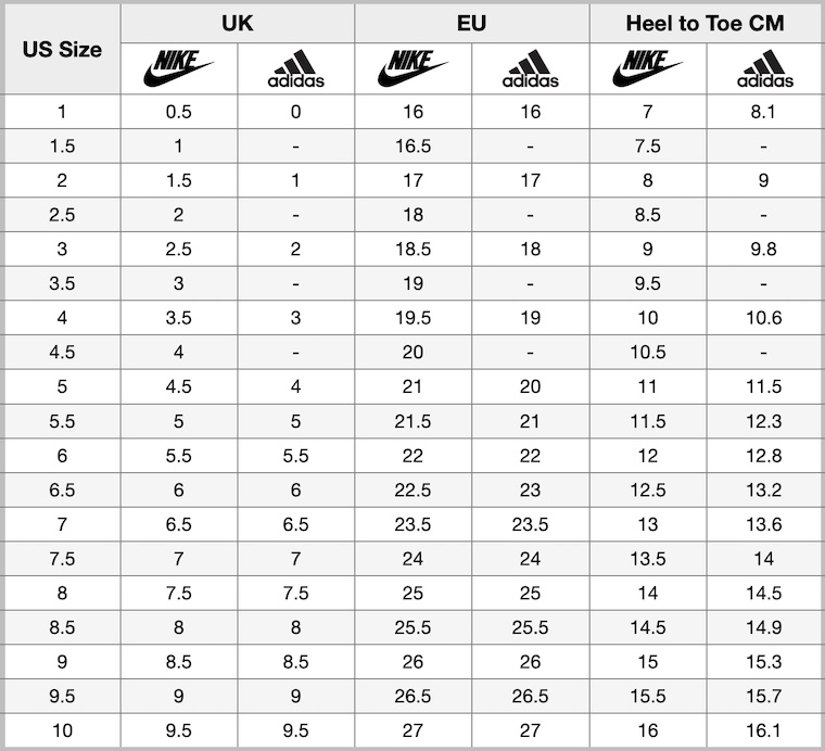 Brand-Specific Sizing: Nike vs. Adidas vs. Puma