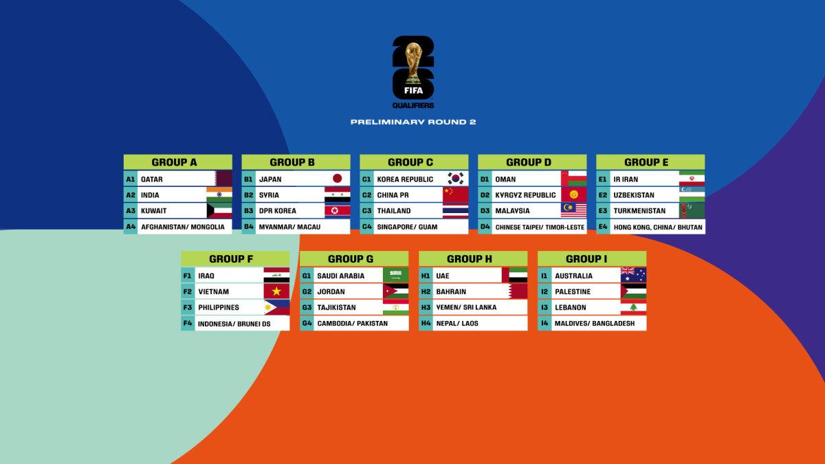 Breaking Down Each Confederation's Tournament