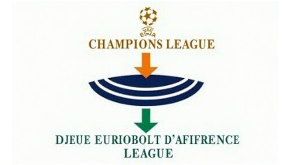UEFA competition pyramid diagram showing Champions League, Europa League, and Europa Conference League.