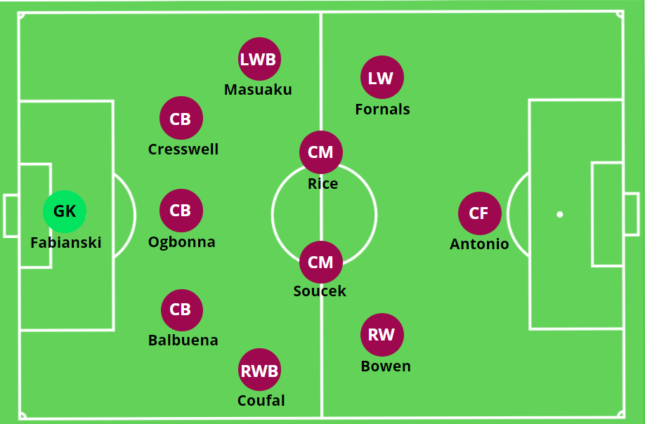 Choosing Your Defensive Weapon: 5-3-2 vs. 4-4-2 vs. 4-5-1
