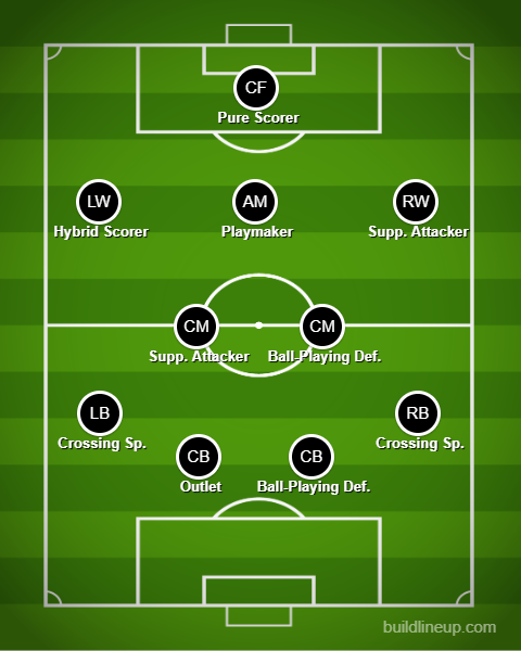 Choosing Your Formation: 4-3-3 for Possession, 4-2-3-1 for Direct