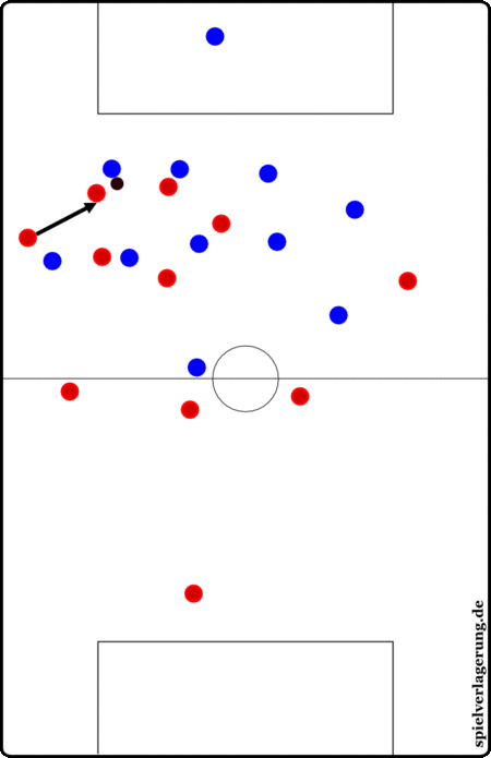 Counter Pressing vs Normal Pressing: The Direct Comparison