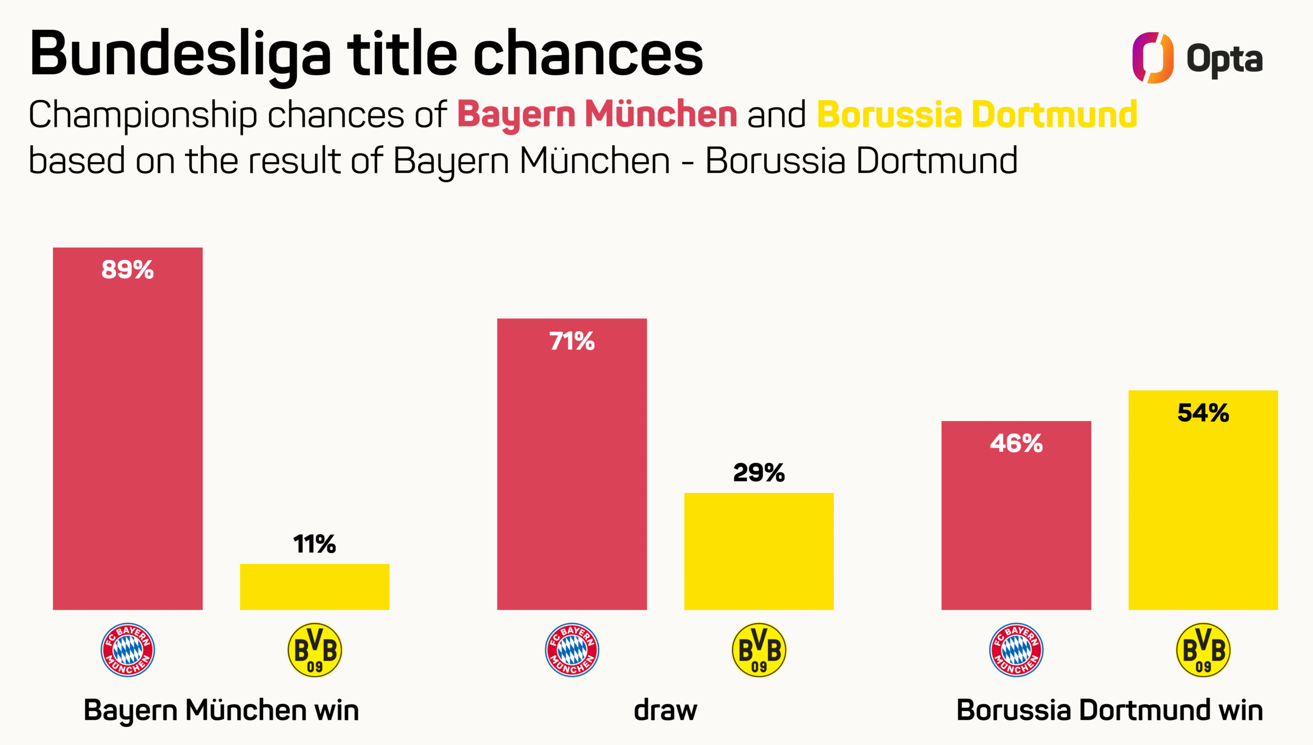 Der Klassiker vs. Other Great Soccer Rivalries