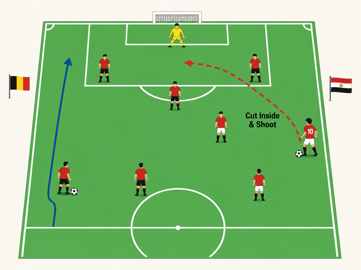 Tactical diagram showing Mohamed Salah's role for Egypt in a World Cup group match.