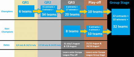 European Performance Spots: England and Spain's Bonus