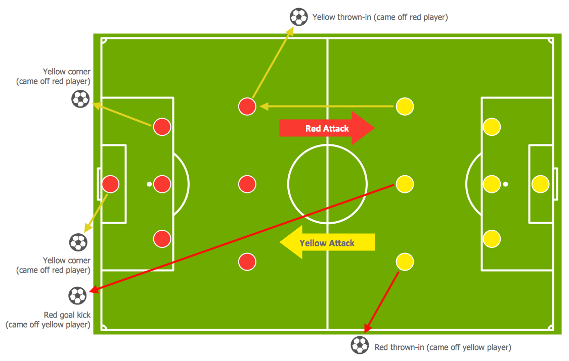 Goal Kick vs. Corner Kick: The Restart Comparison
