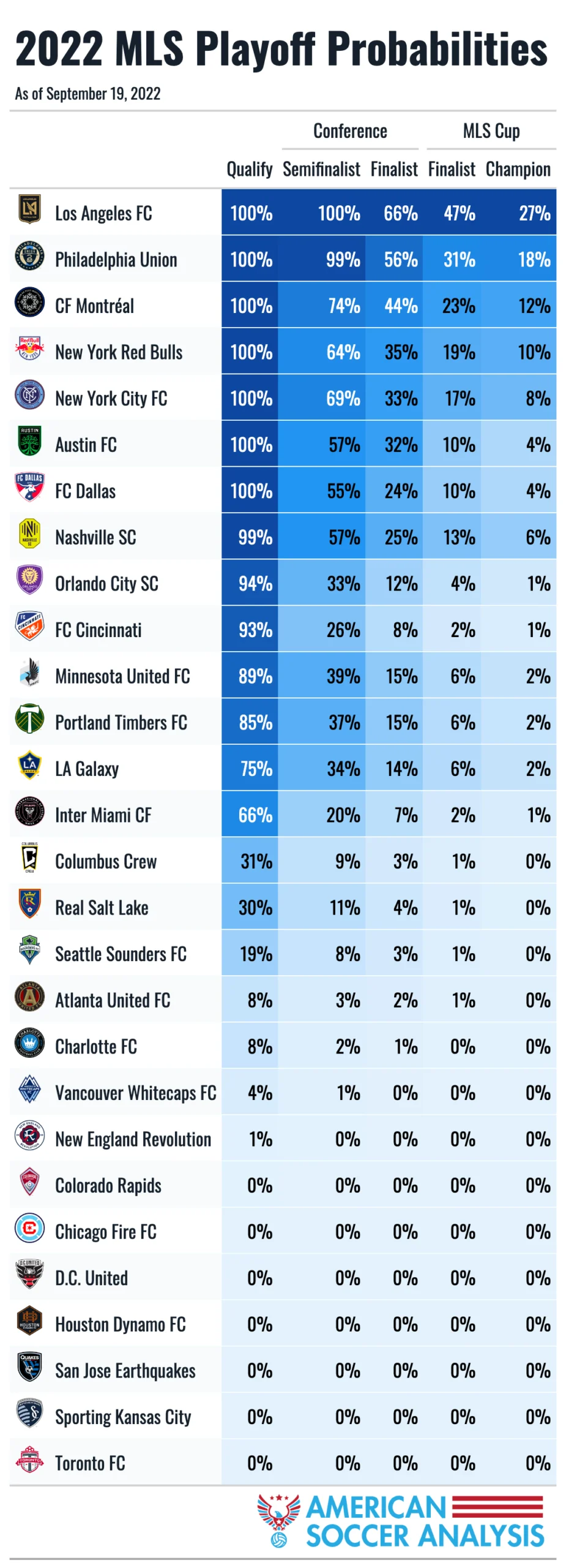 Home-Field Advantage: It’s More Than Just Hosting