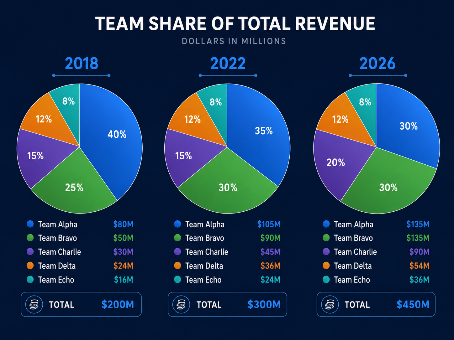 Infographic comparing World Cup prize money distribution across three tournaments.