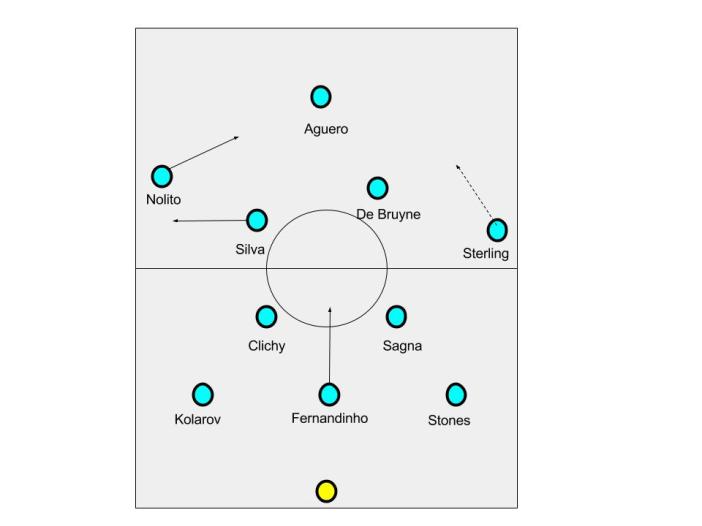 How Coaches Choose the Right Formation