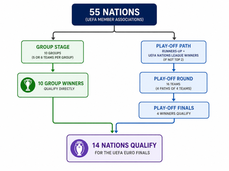 FIFA World Cup Qualified Teams: Complete 48-Nation List