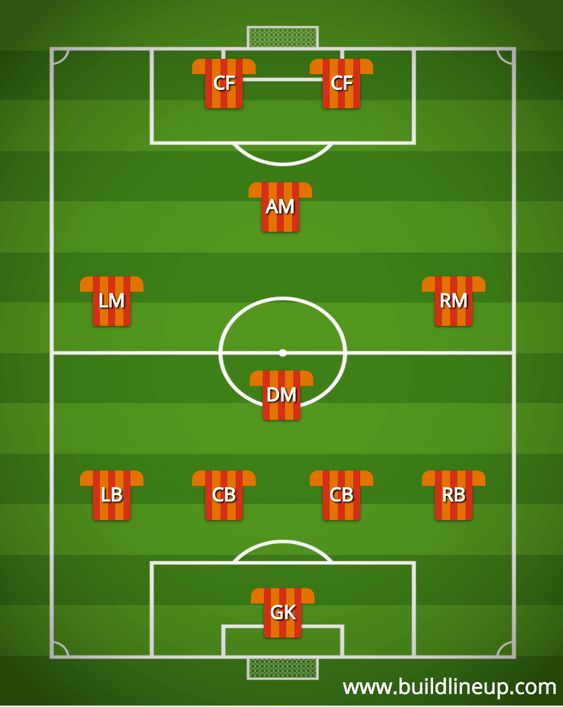 How Opponents Attack the 4-4-2 (And How to Stop Them)
