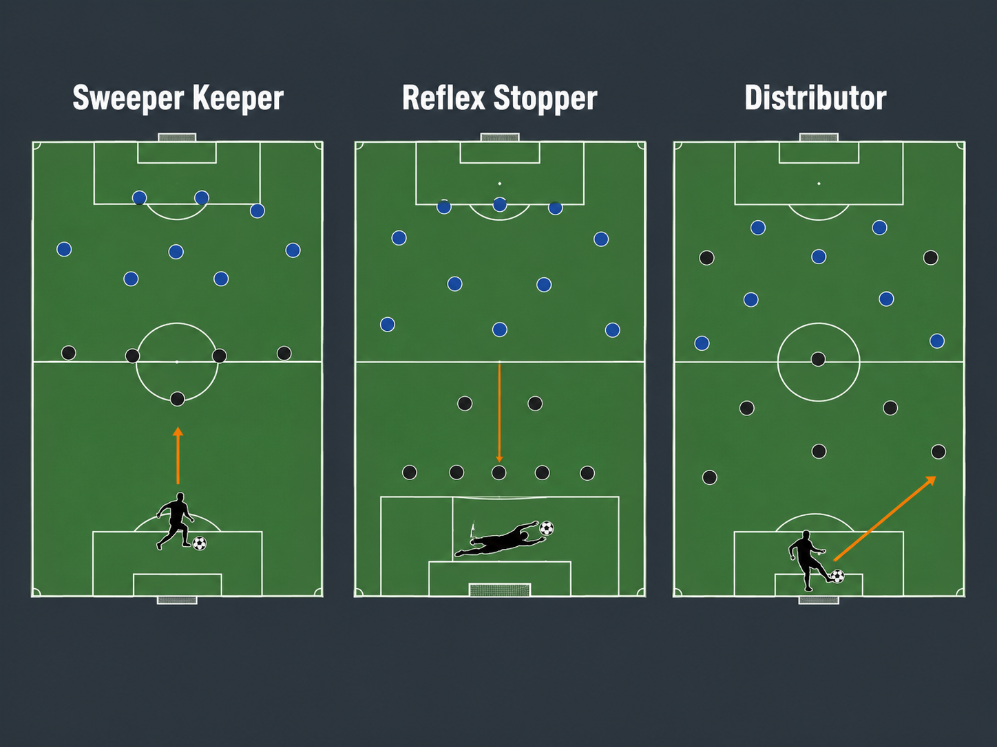World Cup Best Goalkeepers Top 7 Golden Glove Favorites world-cup-best-goalkeepers-top-7-golden-glove-favorites