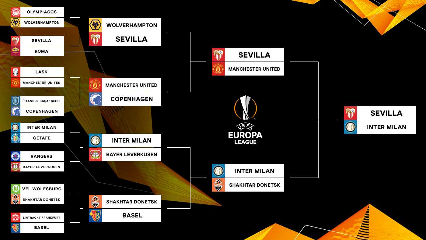 How the Europa League Works Today (2025/26 Format)