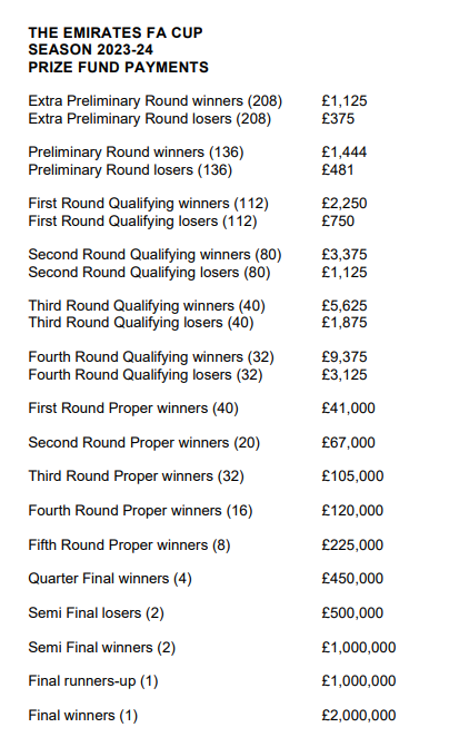 How the Knockout Formats Actually Differ