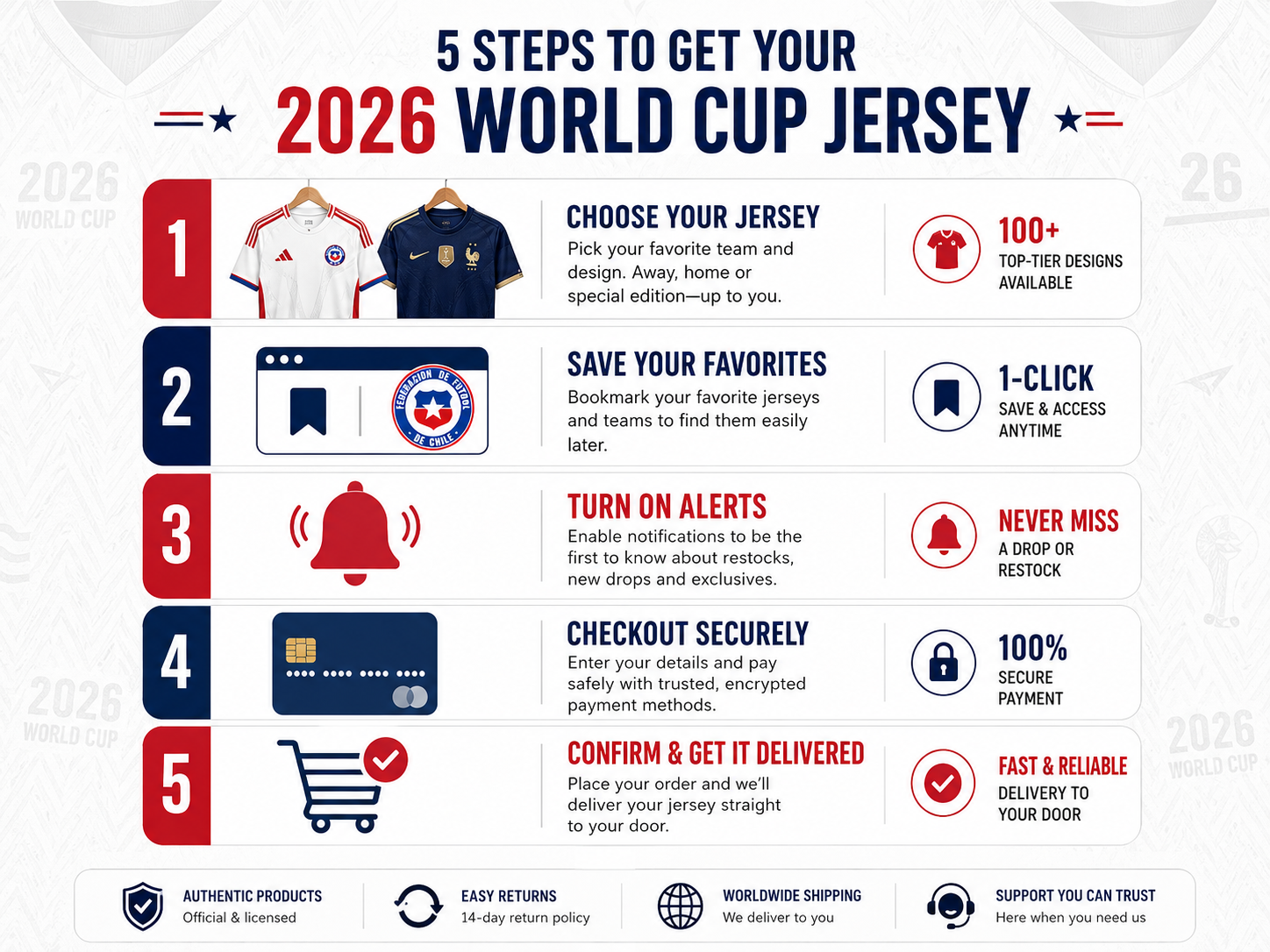 Infographic checklist for buying limited edition World Cup 2026 jerseys before they sell out.