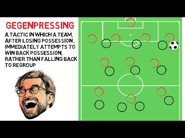 How to Beat a Gegenpressing Team