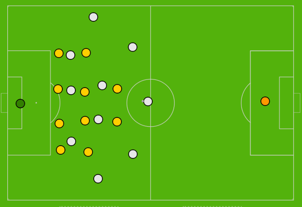 How to Beat the 4-3-3