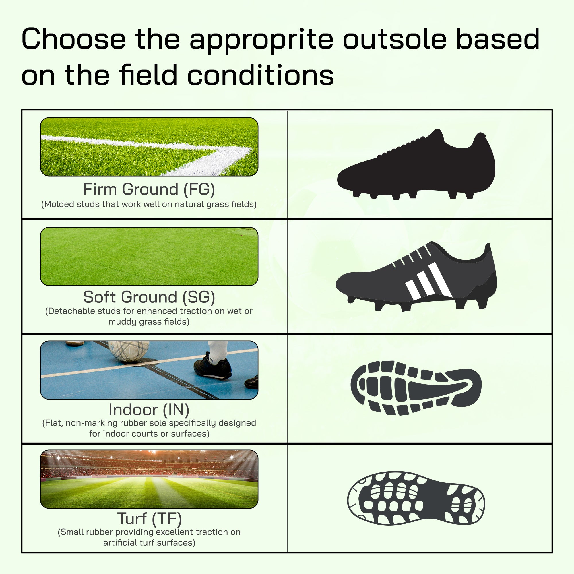 How to Choose: A Step-by-Step Surface Match