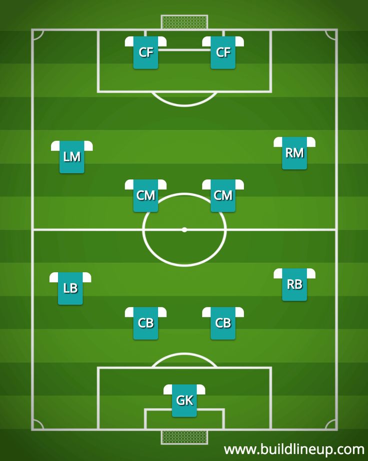 How to Choose Your Formation: A Coach's Checklist
