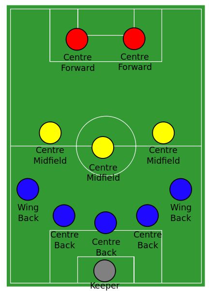 How to Coach the 5-3-2: Drills and Match Preparation