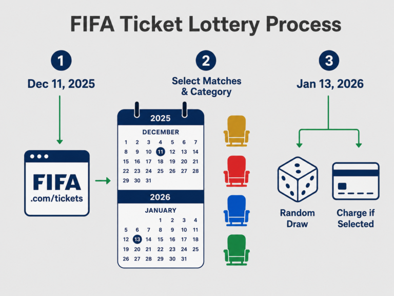 AT&T Stadium World Cup Matches and Complete Game Schedule