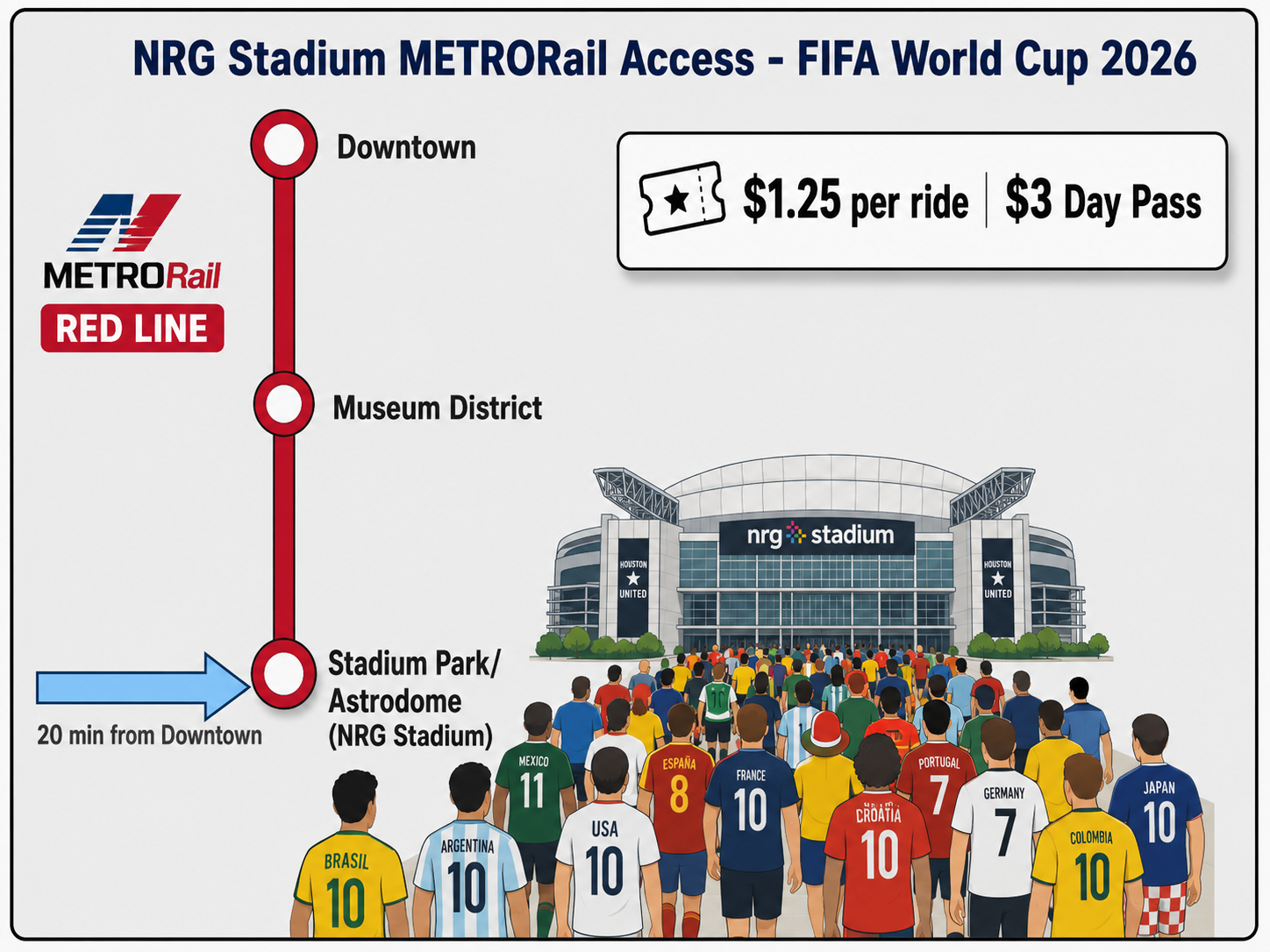 Diagram of Houston METRORail Red Line connecting to NRG Stadium for World Cup.