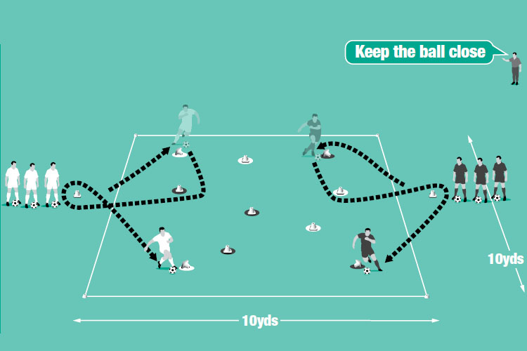How to Measure Your Own Dribbling Skill