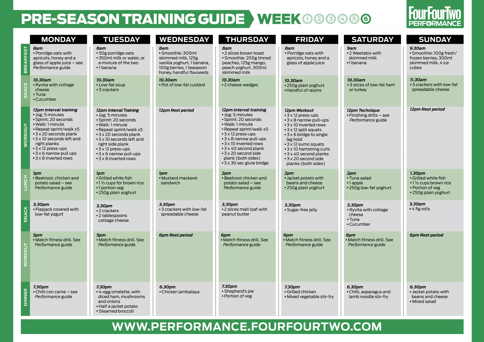 How to Prescribe Intensity: The End of Guesswork