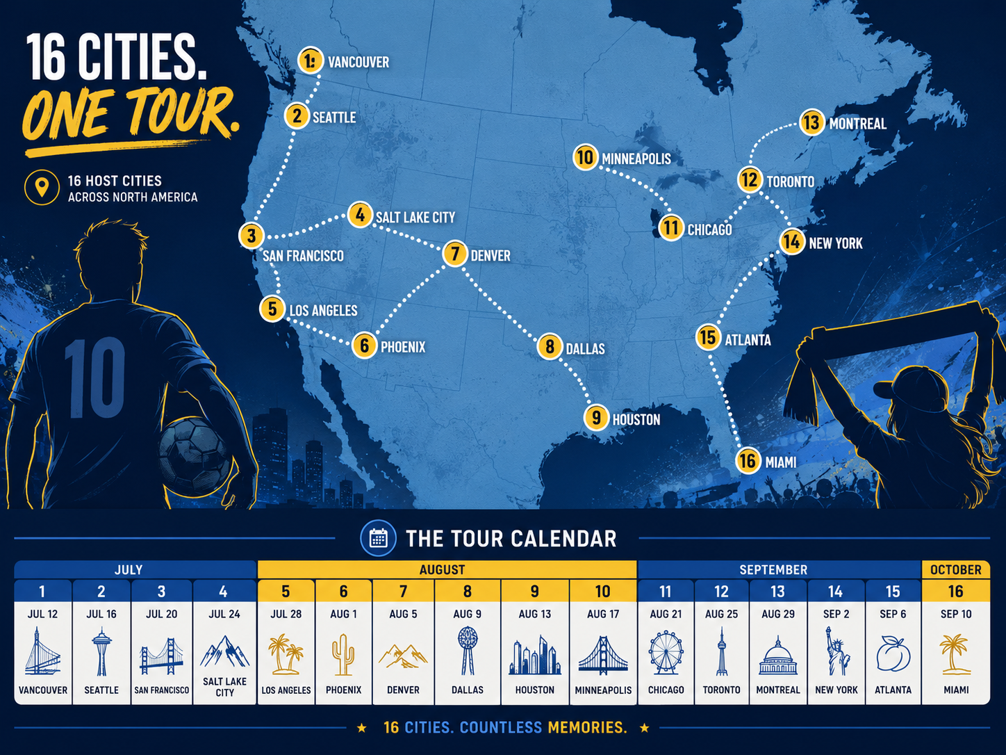 Infographic of 2026 World Cup host cities and tournament schedule across three countries.