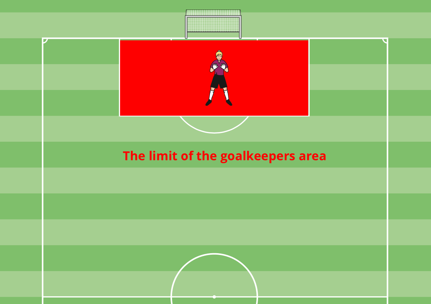 Indirect Free Kick vs. Direct Free Kick: What's the Difference?