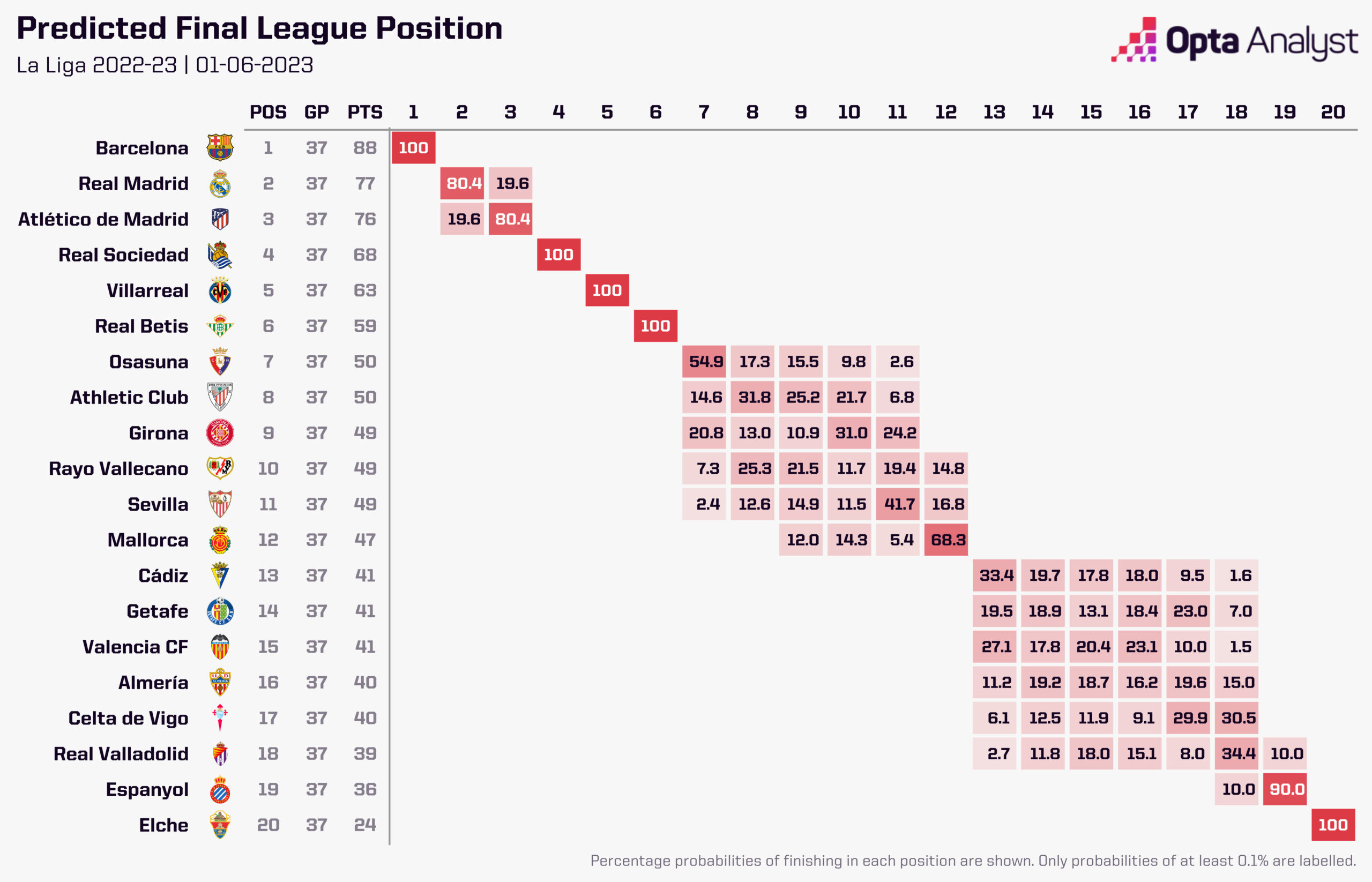 LALIGA: The Engine Behind the Competition