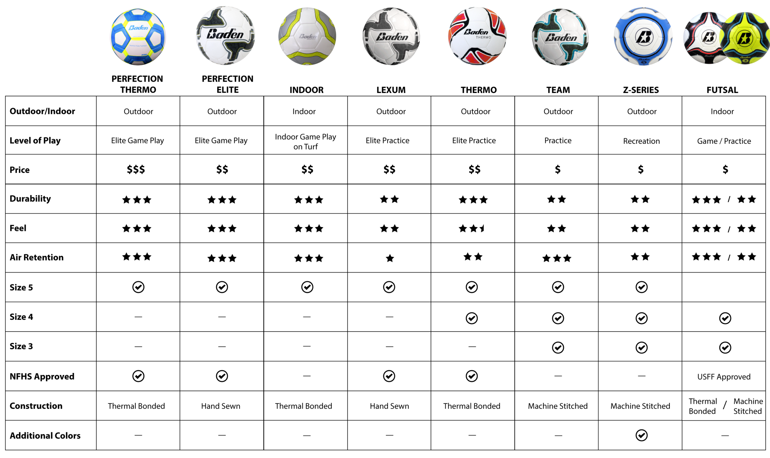 League-Specific Rules: FIFA, Premier League, and Beyond
