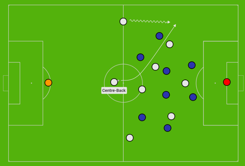 Libero vs. Stopper: The Defensive Partnership
