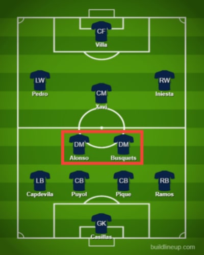 Making the Decision for Your Team
