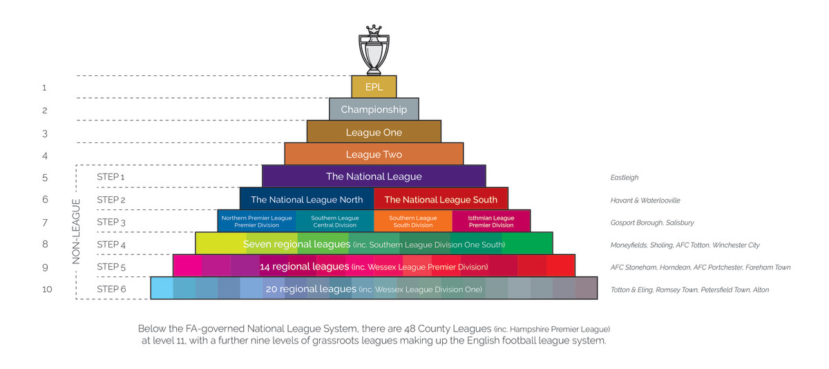 Money, Power, and Who Really Runs the Leagues
