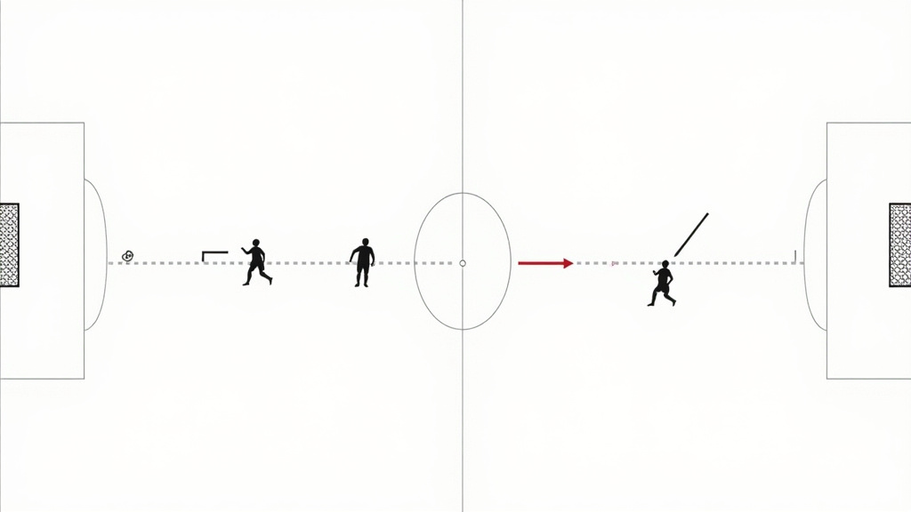 Diagram explaining the offside rule in soccer with player positions and pass line.