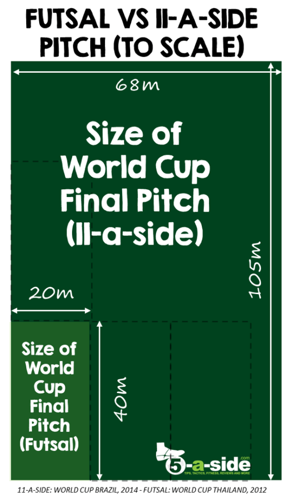 Olimpico vs. Own Goal: The Critical Rule Distinction