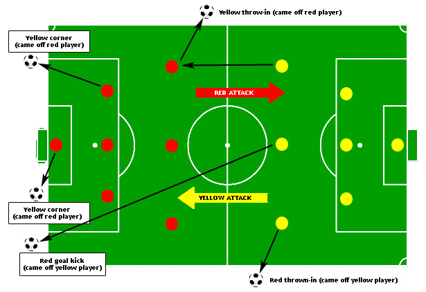 A Complete Beginner s Guide To How Soccer Works And Gameplay a-complete-beginner-s-guide-to-how-soccer-works-and-gameplay